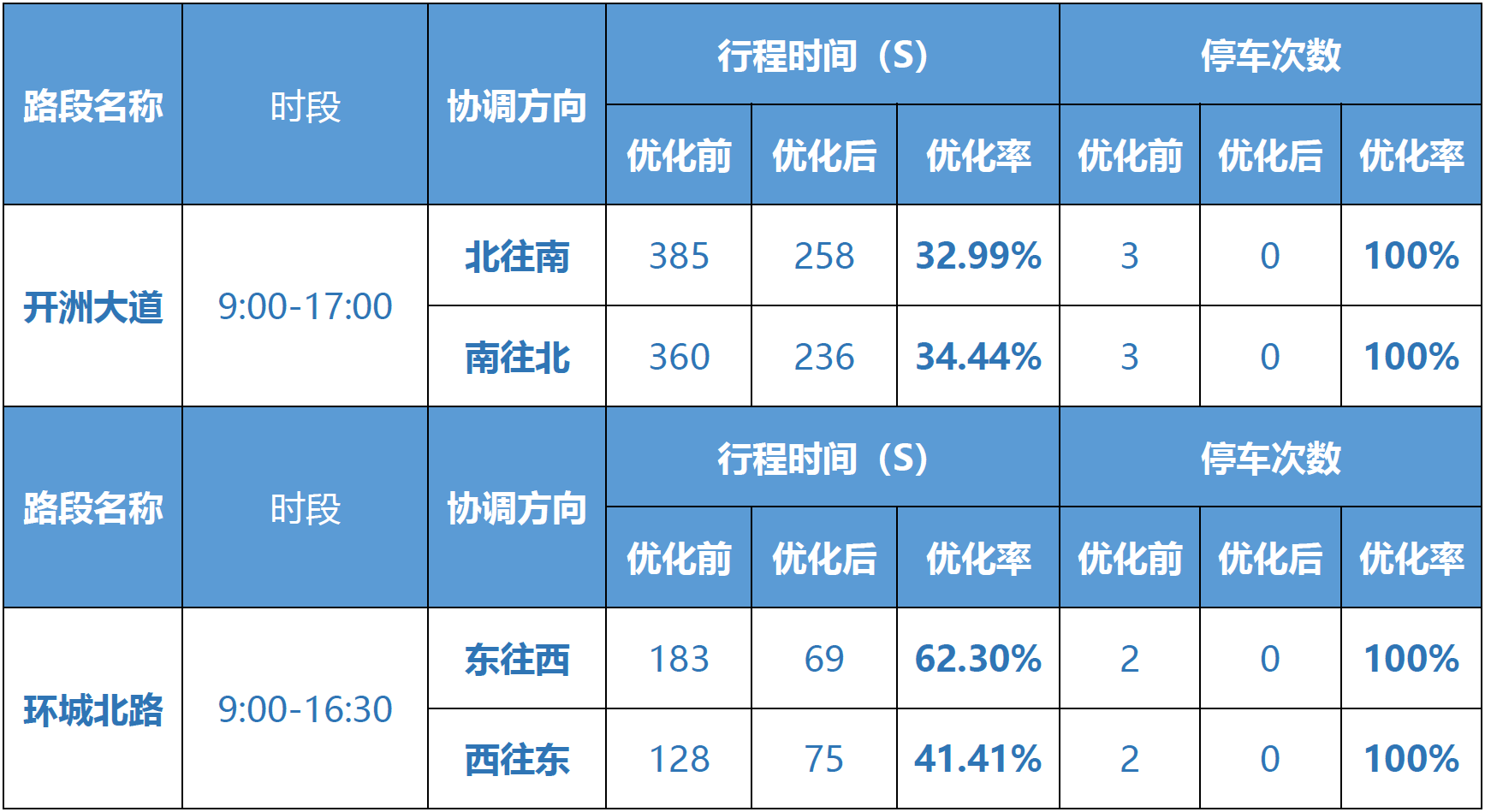 铁算算盘77880